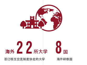 海外22所大学 签订相互交流制度协定的大学 8国 海外研修国