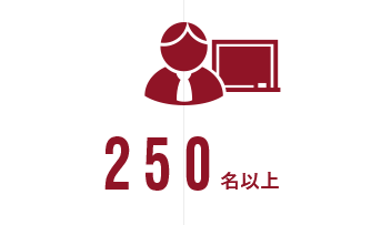 250名