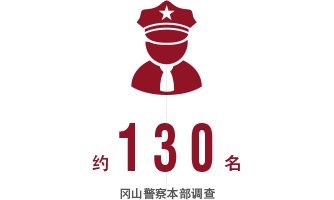 约130名 冈山警察本部调查