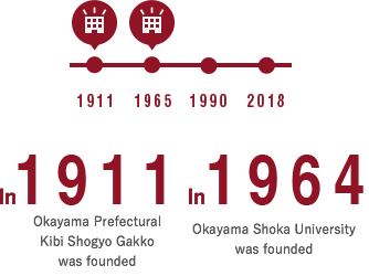 Okayama Prefectural Kibi Shogyo Gakko was founded