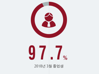2018년 3월 졸업생