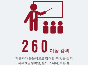 260 이상 강