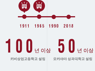 100년 이상 키비상업고등학교 설립 설립
