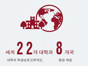 세계 8개국 22개 대학과 학생상호교류제도 협정 체결