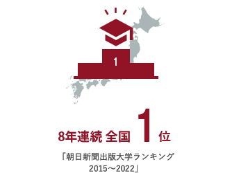 5年連続全国1位「朝日新聞出版大学ランキング2018」経済、経営、商学部 分野