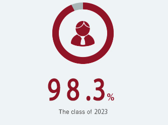 97.7% - the class of 2018