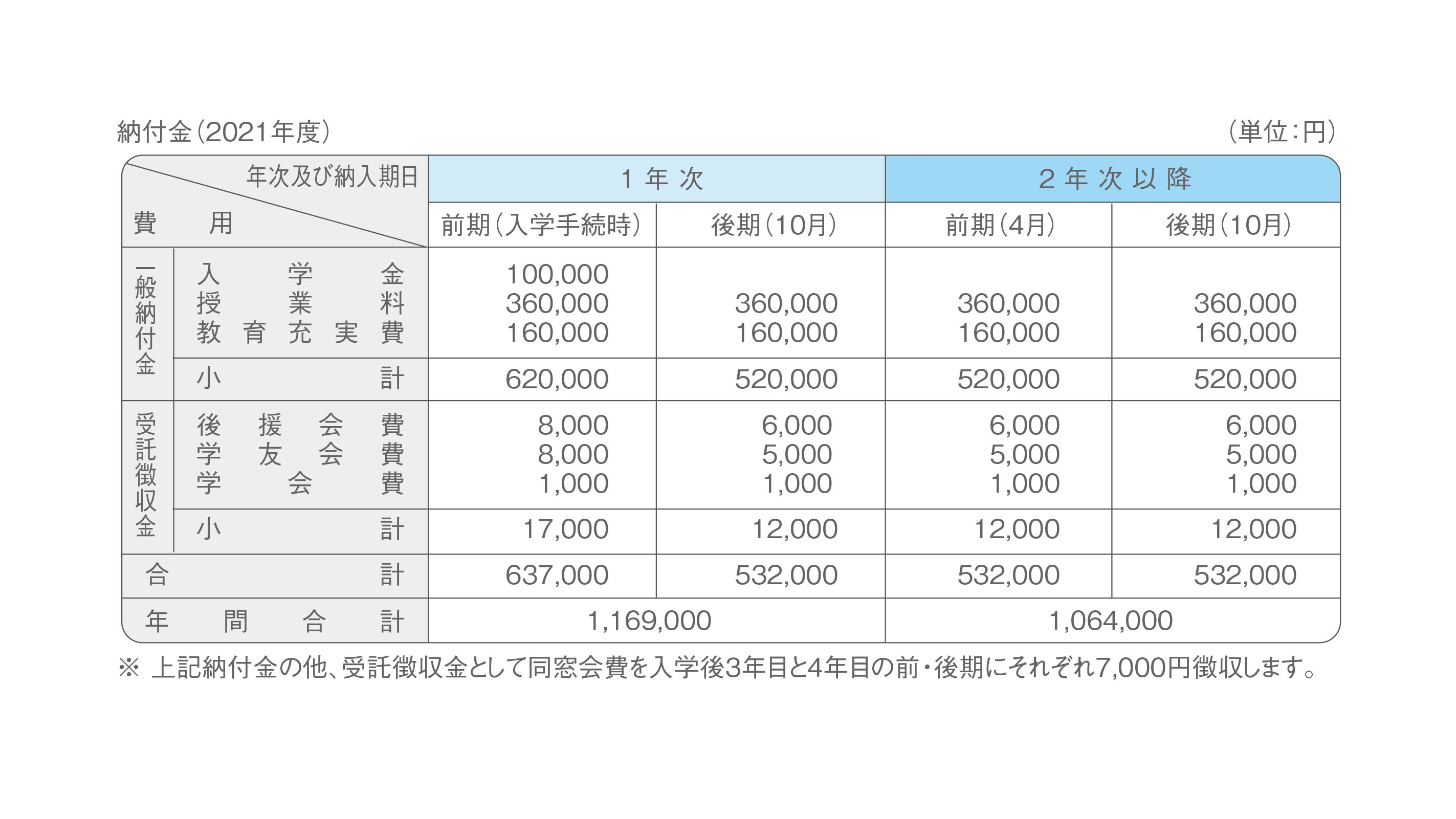 入試に関するq A 入試情報 岡山商科大学