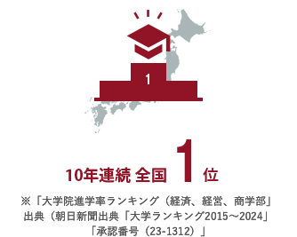 5年連続全国1位「朝日新聞出版大学ランキング2018」経済、経営、商学部 分野