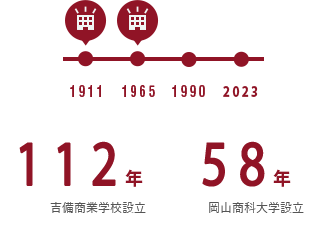 吉備商業学校 100年以上、岡山商科大学設立 50年以上