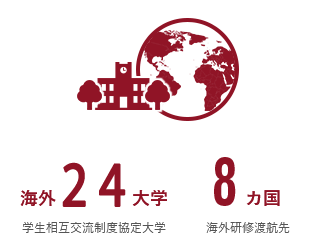 学生相互交流制度協定大学 海外 22大学、海外研修渡航先 8カ国