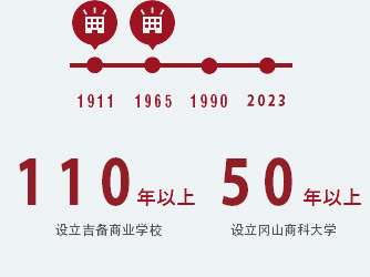 设立吉备商业学校 设立冈山商科大学