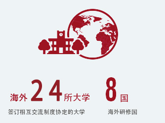 海外22所大学 签订相互交流制度协定的大学 8国 海外研修国