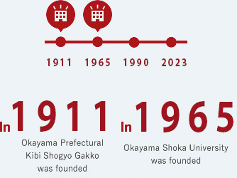 Okayama Prefectural Kibi Shogyo Gakko was founded