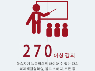 260 이상 강