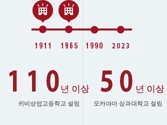 100년 이상 키비상업고등학교 설립  설립